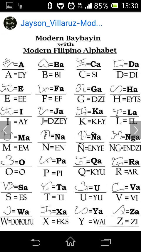 Io Media Baybayin Script Letters Use Consonants To Phonetic Sound Vowels With Kudlit Marks If None A Above E I Below O U Http T Co M09sfdfzfm