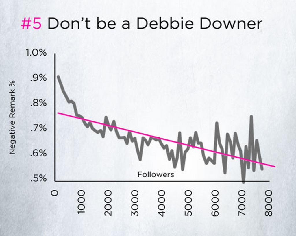 The Science of Positivity in Social Media buff.ly/1z9oiWd
