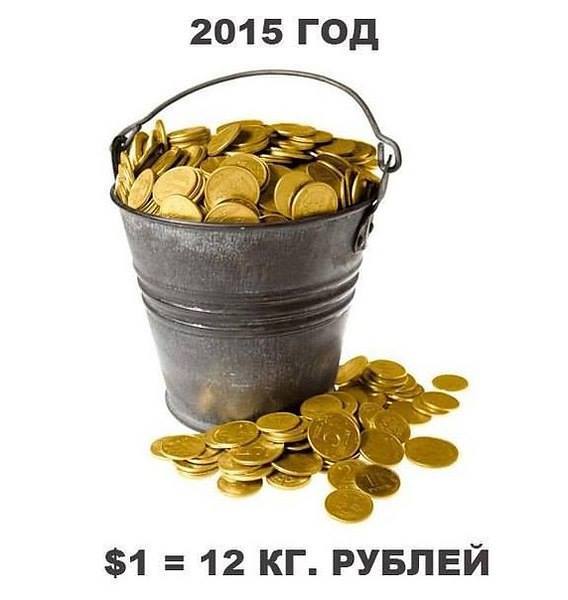 Инфляция в РФ превысила прогнозы аналитиков и достигла 16-летнего максимума - Цензор.НЕТ 2035