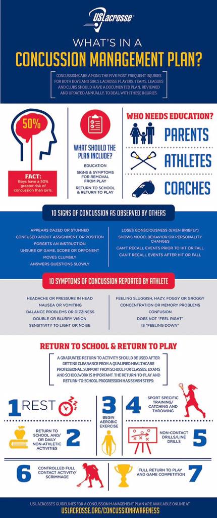 Cascade Lacrosse tweet media