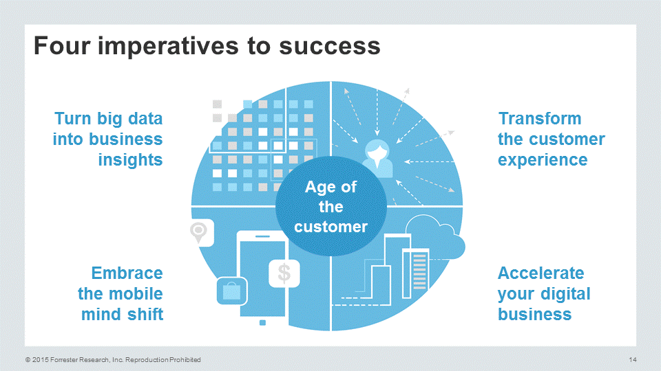ValaAfshar's tweet photo. 4 strategic imperatives to success in the http://t.co/MAyMnAEw7D