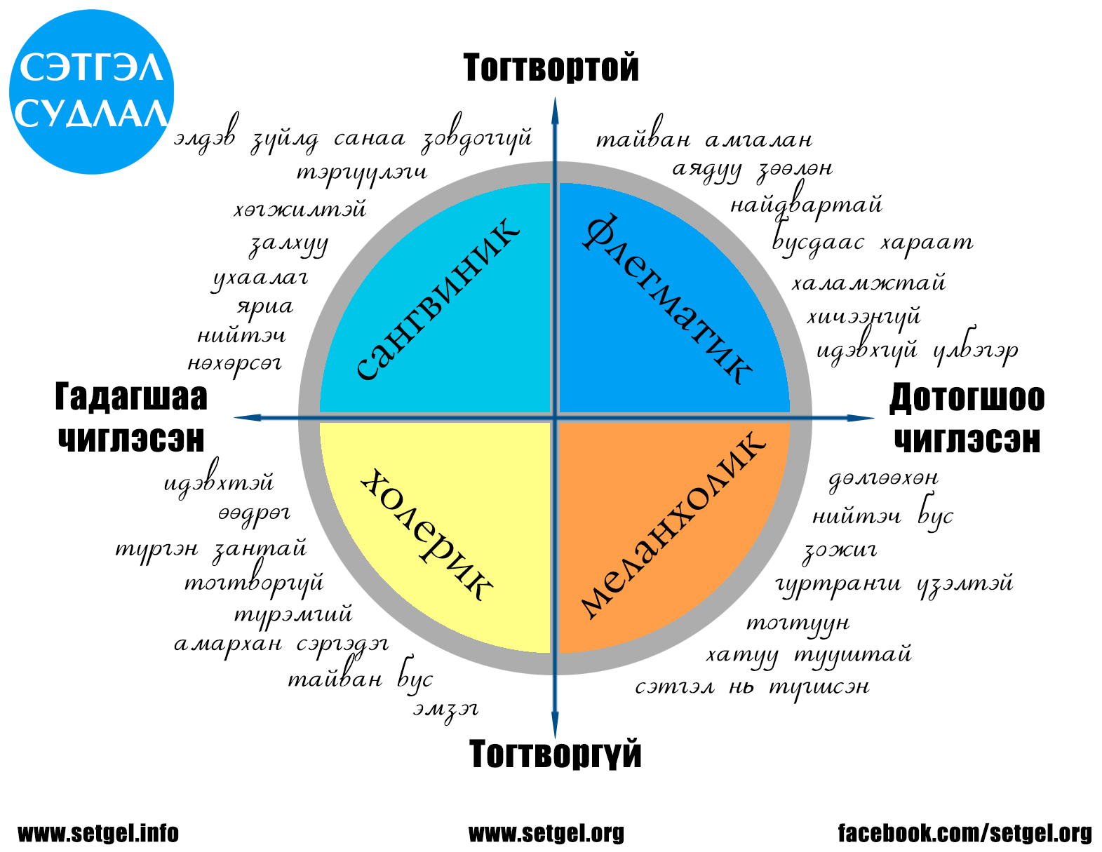 Темперамент и стихии
