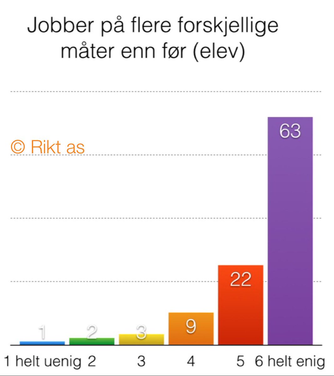 erlinggr's tweet photo. Spennende om læringsgevinster med #iPadiSkolen.
http://t.co/6czWWNsxOU http://t.co/1gVwzWCvTE