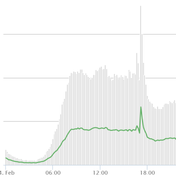Brettrospective's tweet photo. Utahns care about endangered children.  Huge traffic spike on @kslcom from last nights amber alert. http://t.co/OBy44IVMTH