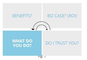 Econsultancy's tweet image. Gain trust from the C-suite by being independent ecly.co/1Awa34i