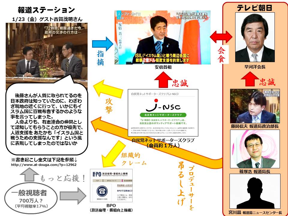 埋め込み画像への固定リンク