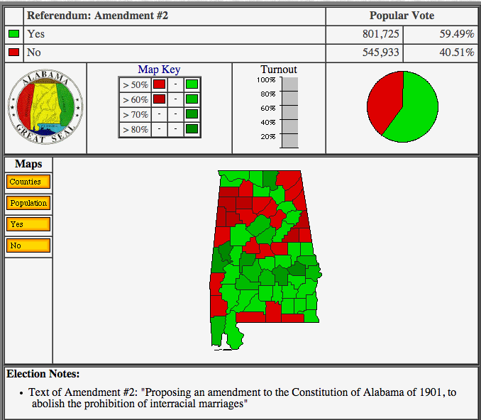 Nate_Cohn's tweet image. In 2000, Alabama voted by just a 59-41 margin to remove state constitutional prohibition on interracial marriage