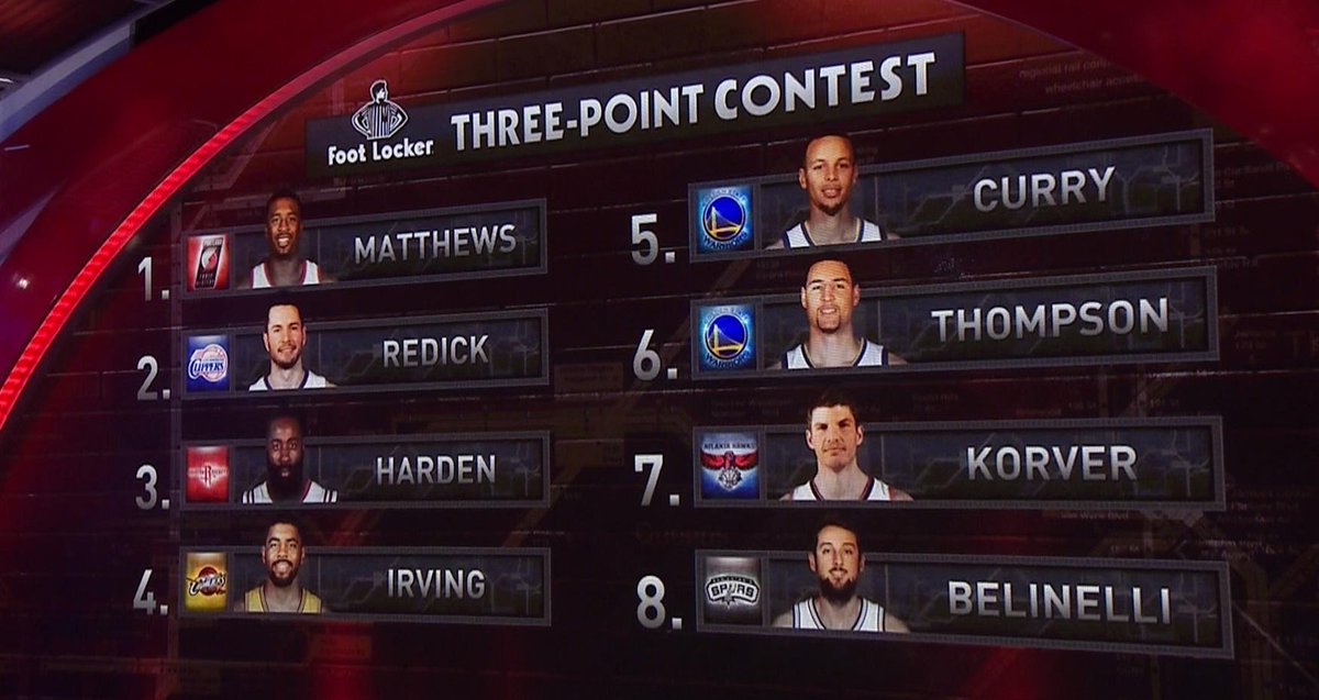 Can we have two? #SplashBrothers RT <a href="/NBAcom/">NBA.com</a>: Who's your pick for this year's Foot Locker 3PT Contest? #NBAAllStarNYC