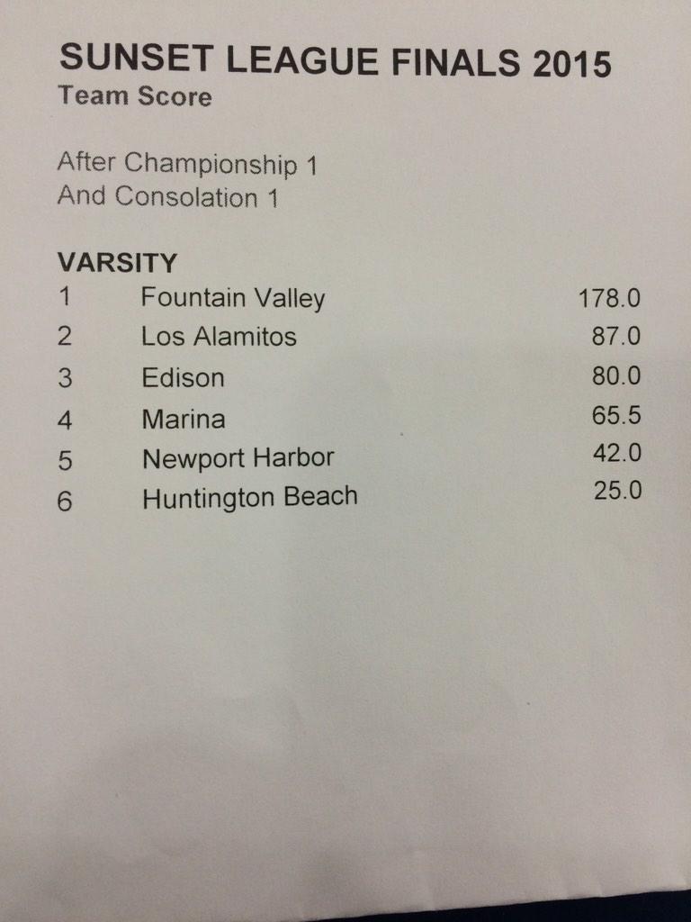 11 in the finals! 3 wrestling back!