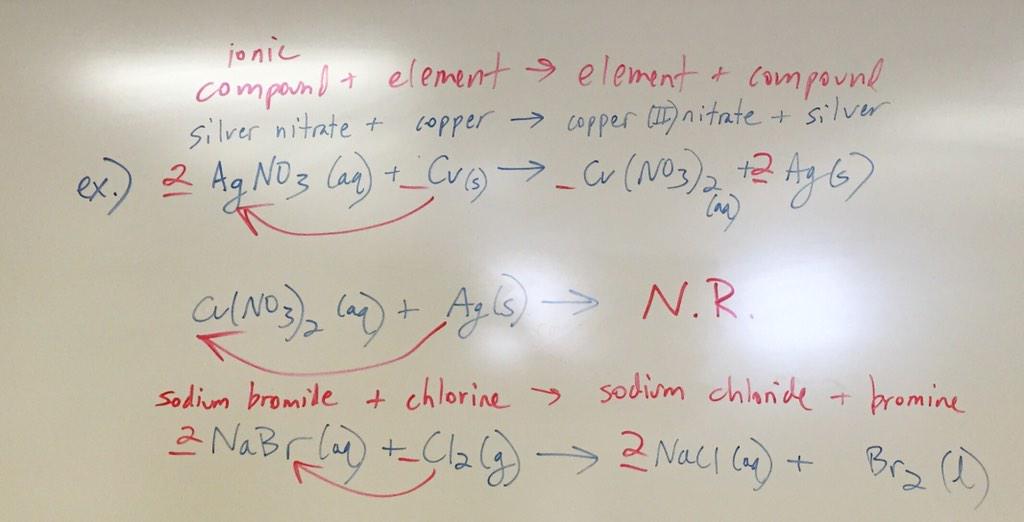 BB_chem's tweet photo. Use the activity series to determine if a single replacement reaction will occur. #reactiontypes http://t.co/o9JiSljmAP