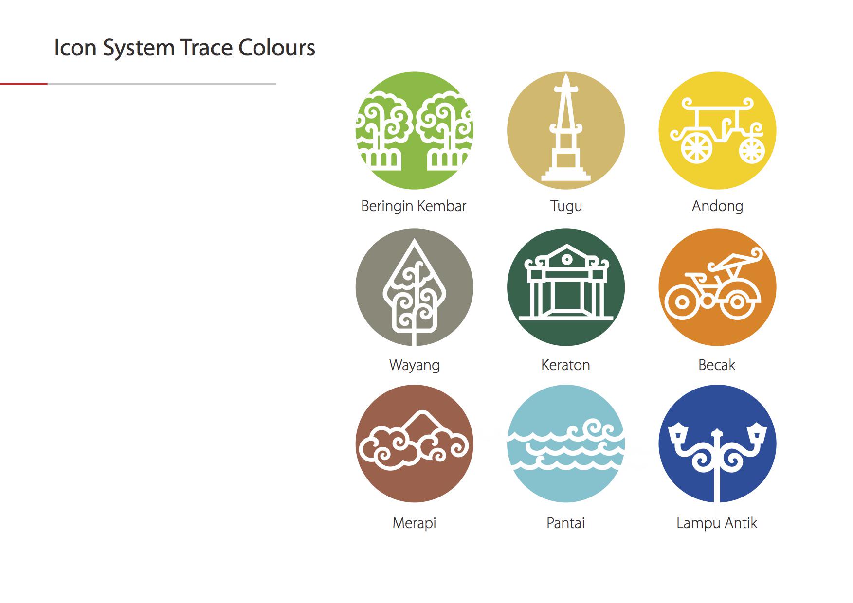 LPM Profesi FTI UII on Twitter "Setiap icon di Jogja, juga dibuatkan