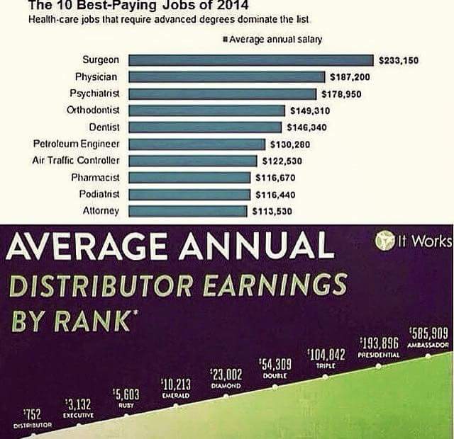 CCoryell7's tweet photo. Forget about the top, it is the bottom that counts! Text "info" 1-765-894-9217 http://t.co/GKHAp47xIM