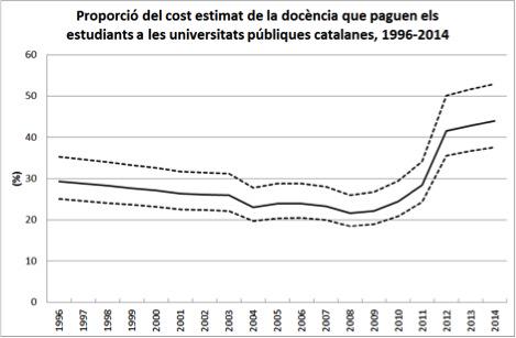 Una dada val més que mil imatges (febrer 2015) upic.cat/?p=2874