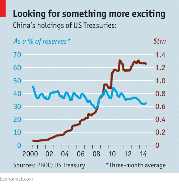 TheEconomist's tweet photo. China may be a saviour of Russia, Argentina and Venezuela—as their lender of last resort http://t.co/r2zBKZXNfi http://t.co/TygpqelgXg