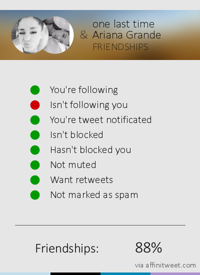 selrianaturkey's tweet photo. [Friendships] x @Arianagrande
Results: 88% http://t.co/2ON8UAPok6
via http://t.co/tOFMnPgM8B http://t.co/ysDtS6ba5s