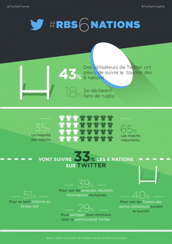 T6n2015 Hashtag On Twitter