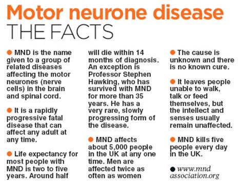 What is motor neurone disease? Show your support to Michael <a href="/TheM_SmithTrust/">Michael Smith Trust</a> youcaring.com/other/michael-… #donate #MND #FF