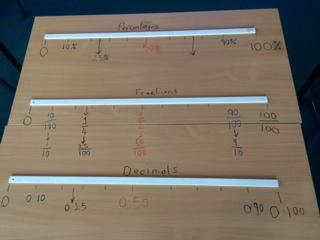 unitySEN's tweet image. Jupiter group demonstrating how fractions, decimals and percentages are equivalent.