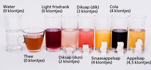 “@RoyvanderPloeg: Hierbij nog apart dit inzichtelijke plaatje van suikerklontjes in drankjes ”