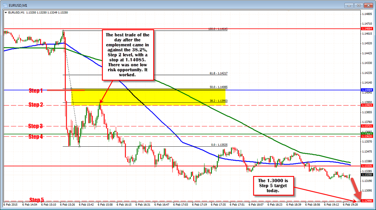 forex trade in mumbai