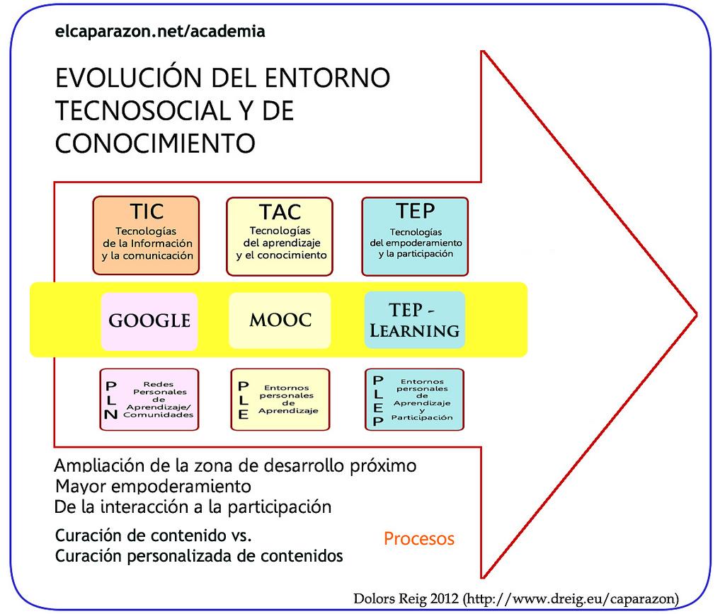 Ariadna_Sar's tweet photo. @elenaojando @Sara_gm3 #udtic http://t.co/E5RYCxYwKo
