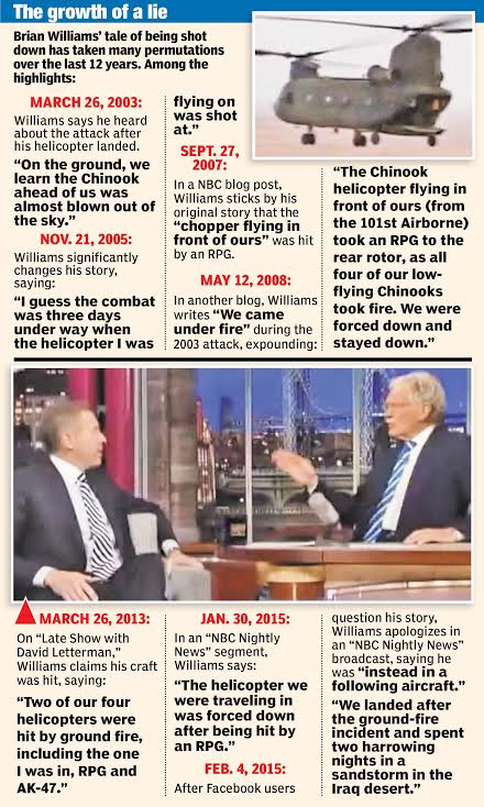 Brian Williams Chinook lie time line