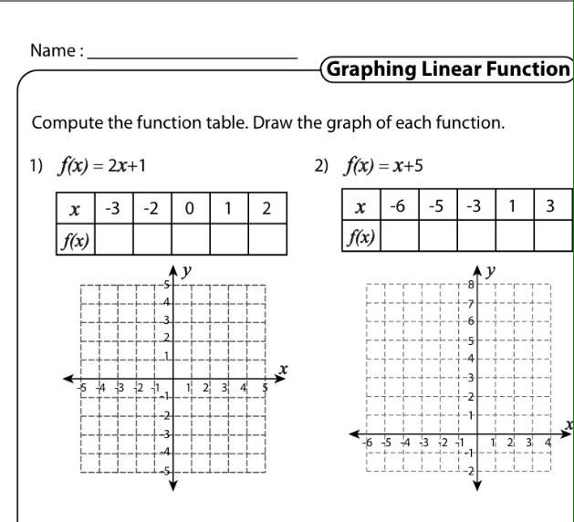 Homework for 2/6/15. Remember to use the substitution method to solve for f(x)