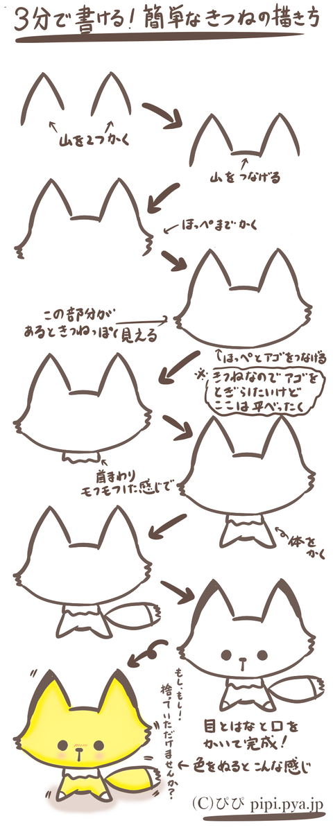 Uzivatel Lineスタンプつくり隊 Na Twitteru かわいいキツネの描き方 T Co Qb38ena8es