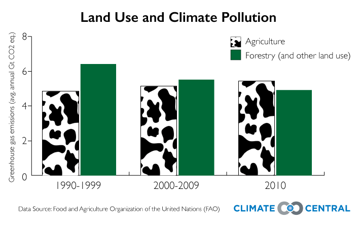 ClimateCentral tweet picture
