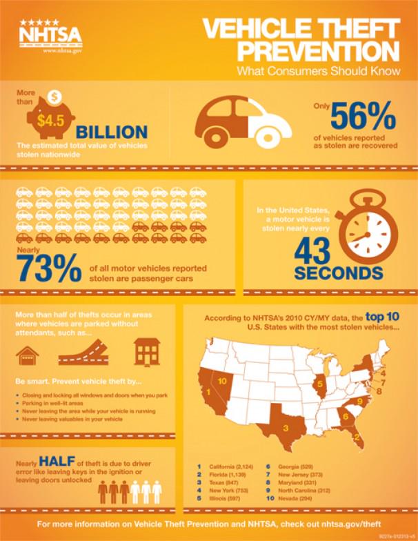 DowneyFixAuto's tweet image. Keep your vehicle in your hands, and not in someone else’s.