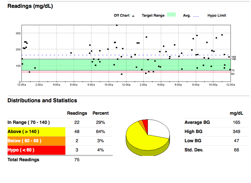 EaDiabetesBlog tweet picture