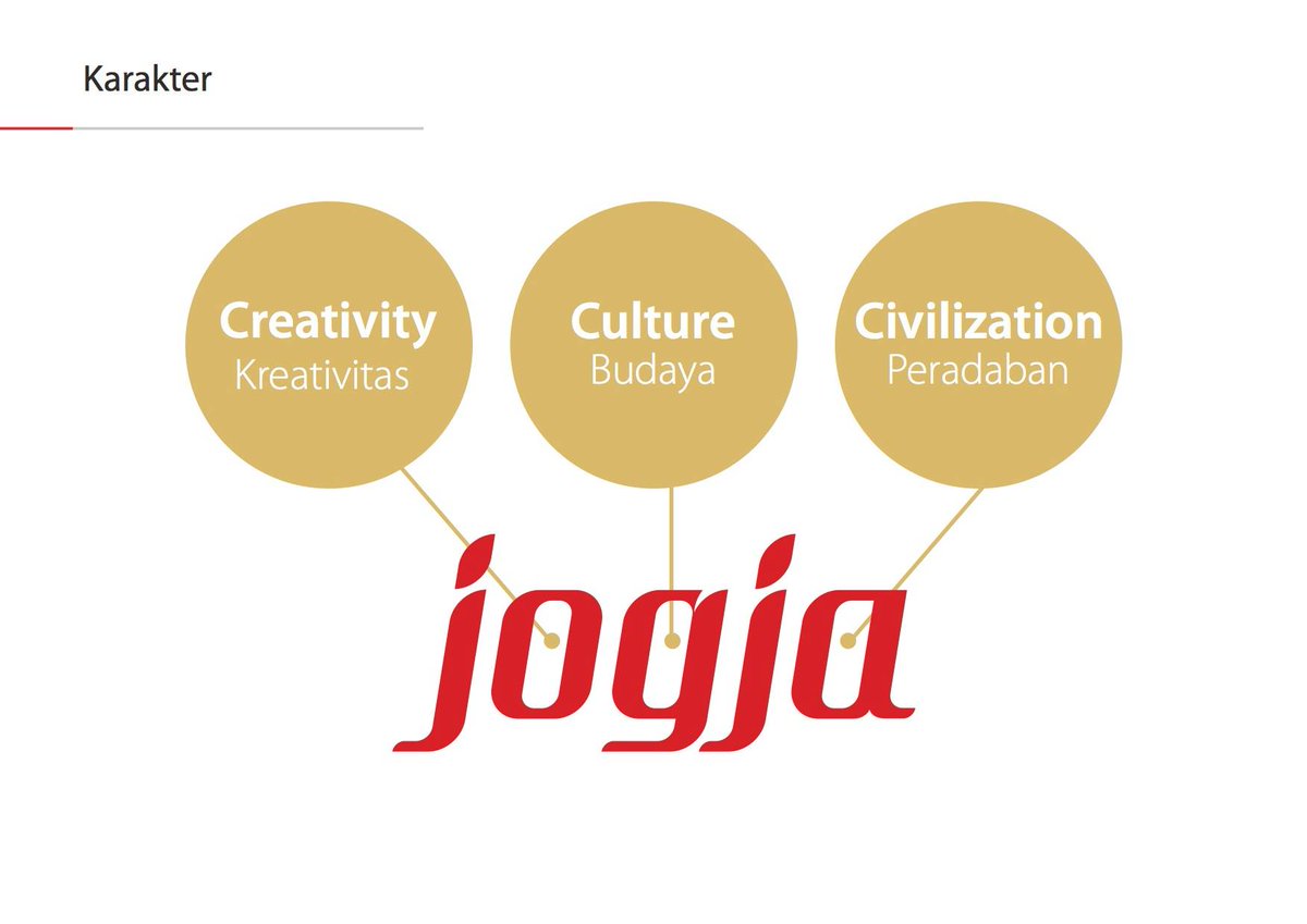 Memiliki makna berani, tegas, dan bulat tekadnya. Memiliki karakter kreativitas, budaya dan peradaban.