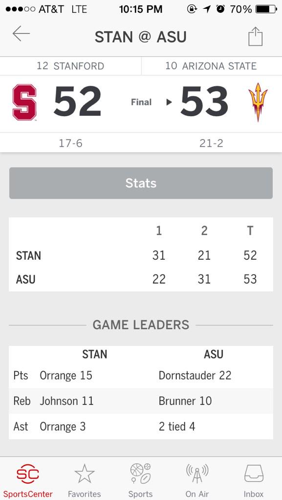 d_marsh4's tweet photo. Sweep against stanford baby 👏👏 hasnt happen since before we were born 💁#asu #leavinalegacy #choppintrees http://t.co/hdxqKzR2uz