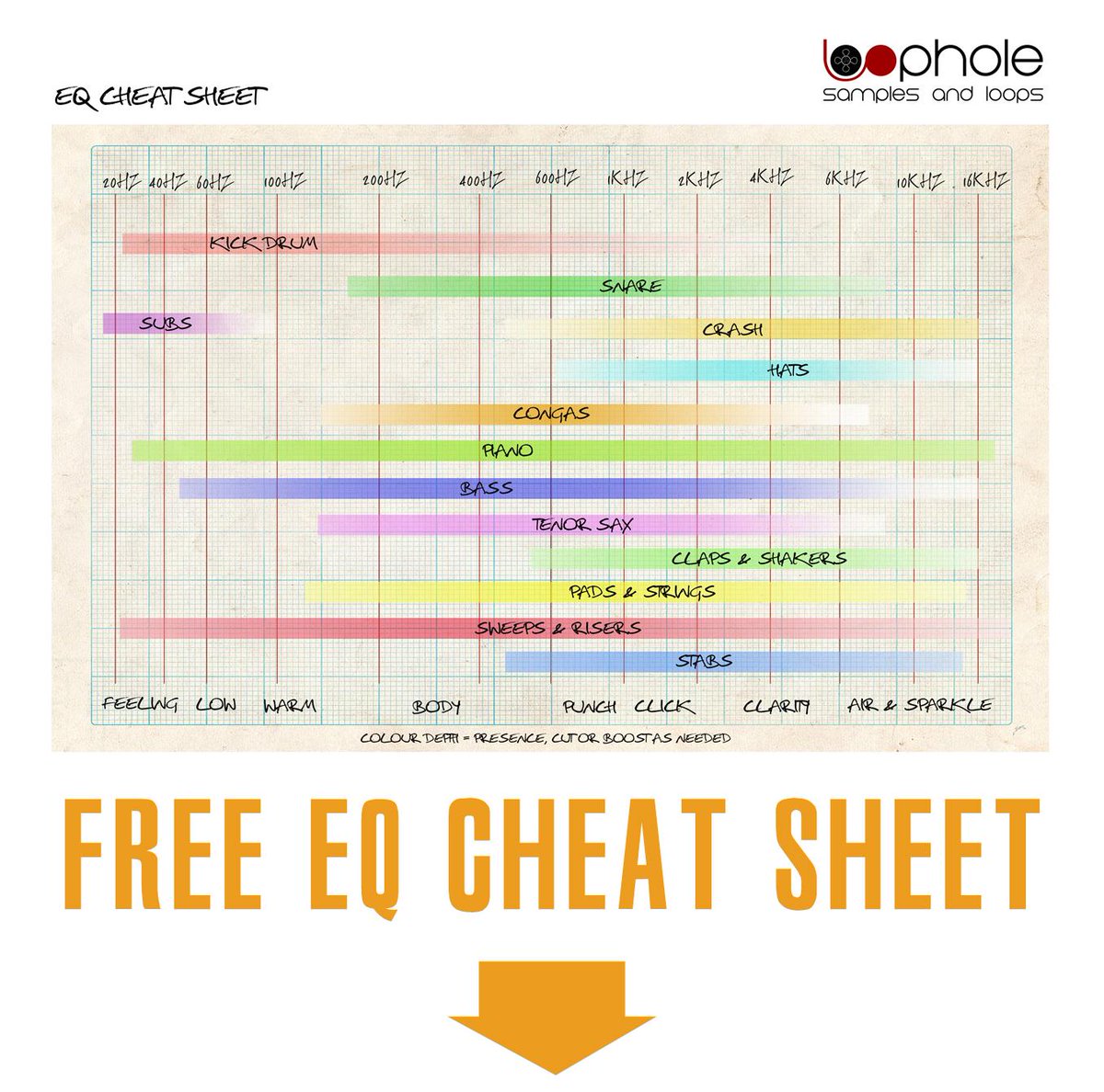 eq cheat sheet eq cheat sheet