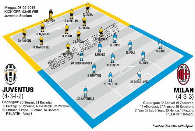 Info4_Milanisti's tweet photo. Perkiraan starting XI #JuveMilan versi #GdS #ForzaMilan http://t.co/S7qaCXSVeZ