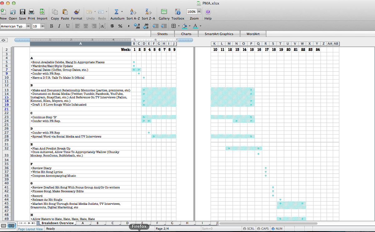 SaltyHairbrush's tweet image. I just spent the last 4 hours of my life creating a 12pg GANTT Chart About Taylor Swift. #InterviewFun #CrayCray