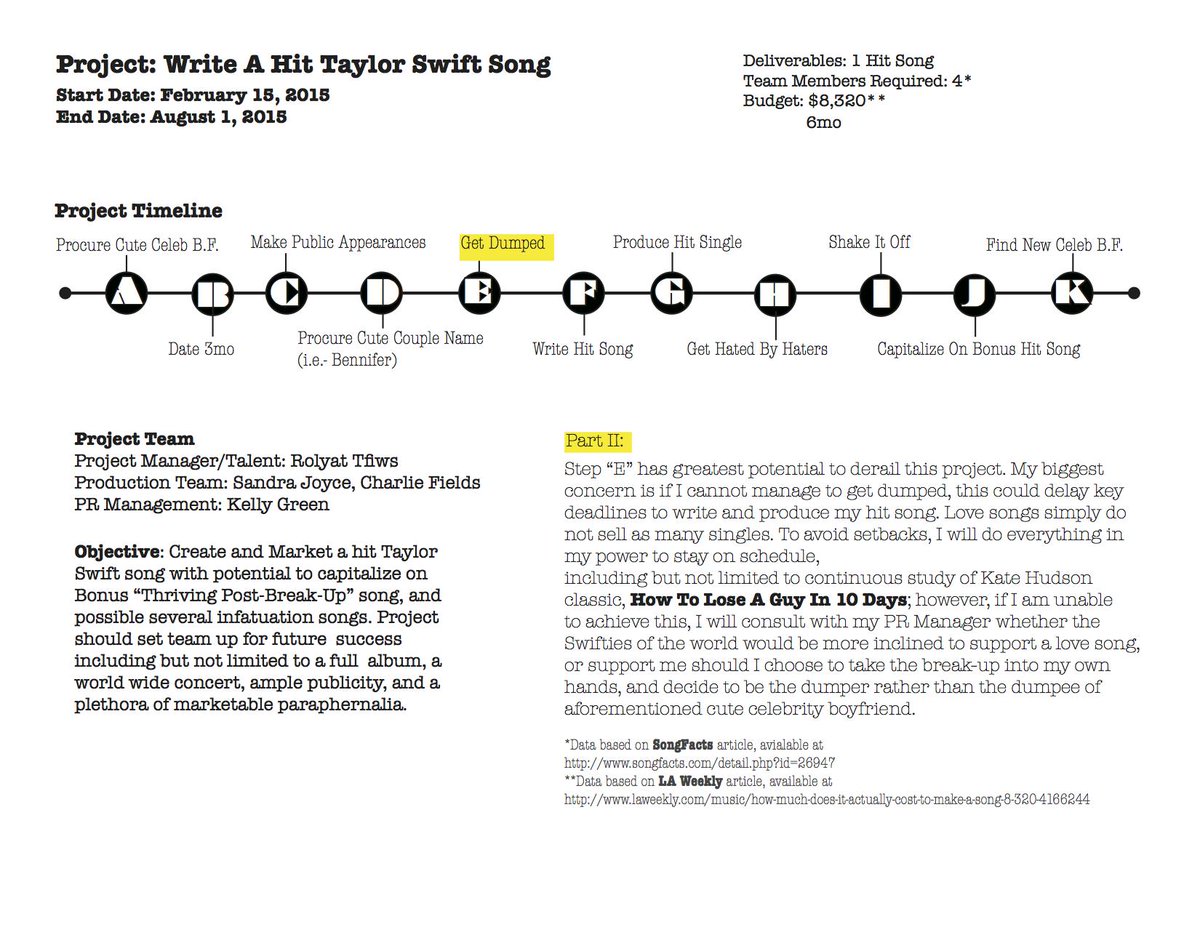 SaltyHairbrush's tweet image. I just spent the last 4 hours of my life creating a 12pg GANTT Chart About Taylor Swift. #InterviewFun #CrayCray
