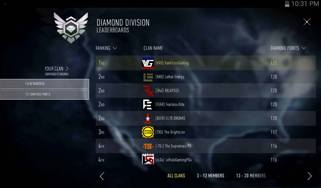 VaeVictusGaming's tweet photo. VVG earns the #1 rank after outscoring over 3,000 of the world's best clans on PSN. #AdvancedWarfare #ClanWars http://t.co/7qYEipqqBB