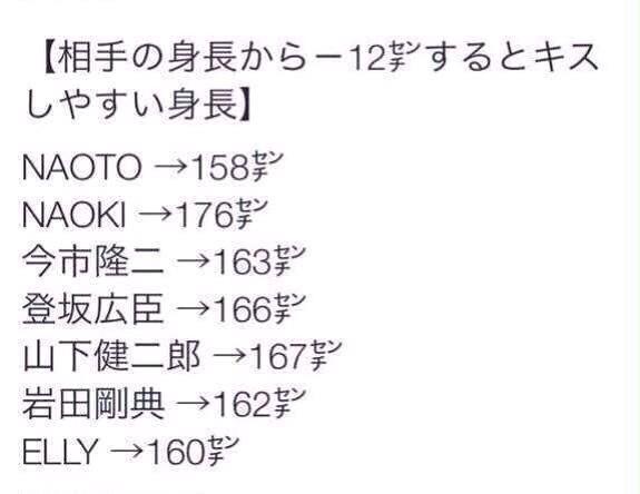 三代目jsb New応援垢 Twitterissa 理想的な身長があるんですね 身長あてはまる人rt 素直に嬉しい人rt 三代目ファンならrt 身長差気にしない人rt 拾い画 Http T Co 8kuq1tpbvf 三代目jsb New応援垢 Twitterissa 理想的な身長があるんですね 身長あてはまる人rt 素直に嬉しい人rt 三代目ファンならrt 身長差気にしない人rt 拾い画 Http T Co 8kuq1tpbvf