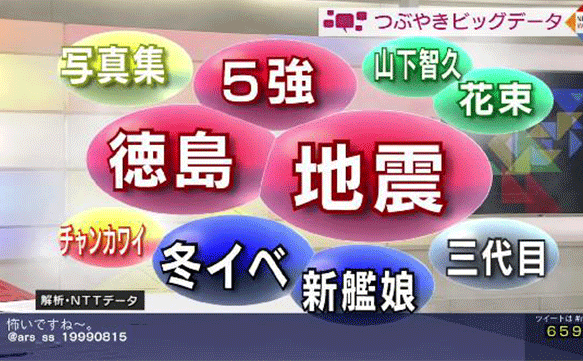 O Xrhsths わくわくサイエンス Sto Twitter 35rt 艦これ Nhkつぶやきビッグデータに 冬イベ 新艦娘 がトレンド入り Http T Co P3lcqdwcgb 艦隊これくしょん 艦これ Nhk Http T Co B1scrg9zyv O Xrhsths わくわくサイエンス Sto Twitter 35rt 艦これ Nhkつぶやきビッグデータに 冬イベ 新艦娘 がトレンド入り Http T Co P3lcqdwcgb 艦隊これくしょん 艦これ Nhk Http T Co B1scrg9zyv
