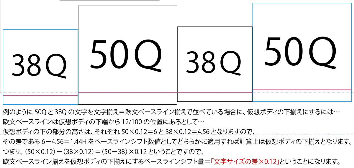 組版 Bot By おぢん Illustratorで 文字揃え 欧文ベースライン としている和文の異級数混植 文字揃え を 仮想 ボディの下揃え とするシフト量 文字サイズの差 0 12 欧文ベースラインが仮想ボディの下端から12 100上にある場合ね T