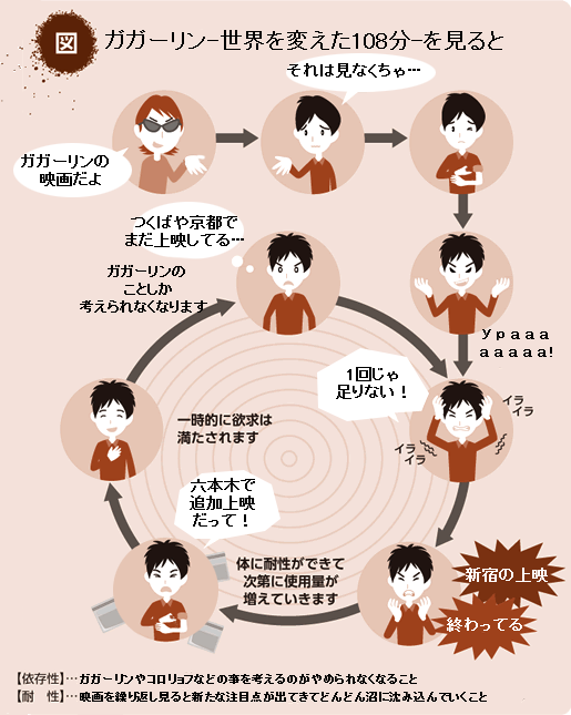 すずき えたある周年企画 ガガーリン 世界を変えた108分 を見ると いや 私が元々ガガーリン中毒だっただけの事なんですがw Http T Co Gyf5xfxcct Twitter すずき えたある周年企画 ガガーリン 世界を変えた108分 を見ると いや 私が元々ガガーリン中毒だっただけの事なんですがw Http T Co Gyf5xfxcct Twitter