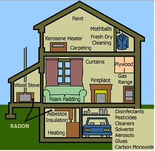 MyClearHome's tweet photo. Got air indoor quality issues? Would you even know? ClearHome can help! http://t.co/6CNRLA0VO4