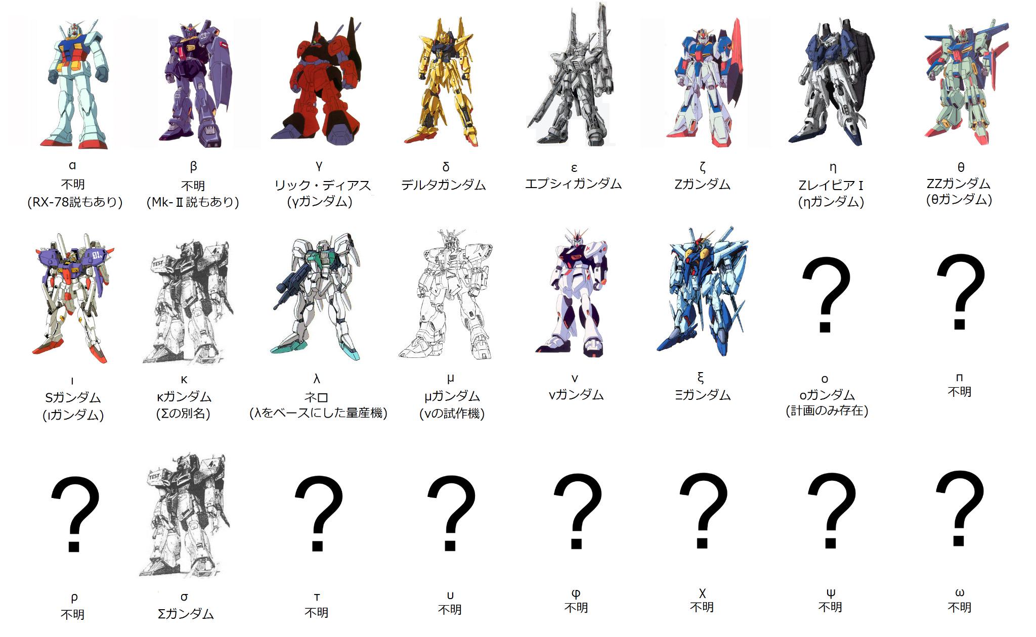 ガーナ リモーネ Z計画で学ぶギリシャ文字 空白の機体を妄想してオリジナルのガンプラを作ってみるのも面白そうだ 空白だらけだけどね G Bf Http T Co K6eowmt6wt Twitter ガーナ リモーネ Z計画で学ぶギリシャ文字 空白の機体を妄想してオリジナルのガンプラを作ってみるのも面白そうだ 空白だらけだけどね G Bf Http T Co K6eowmt6wt Twitter