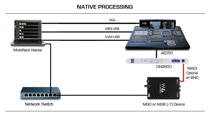 native waves 9 native waves 9