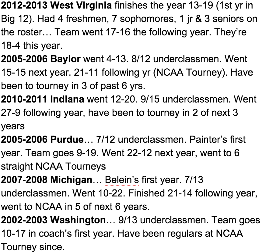 BKSportsTalk's tweet photo. Looking for precedent #Mizzou's youth movement? Look no further. There is a light at the end of the tunnel for MU. http://t.co/xX9MFv90vg