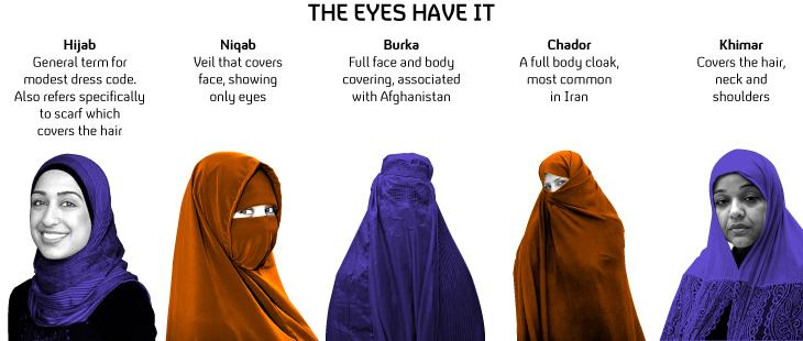 Rafał Romanowski on Twitter: "Hidżab, burka, czador, nikab Rafał Romanowski on Twitter: "Hidżab, burka, czador, nikab