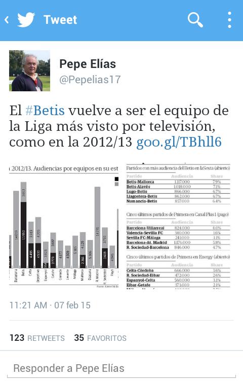BetisStats's tweet photo. Ayer presumían de que SFC era + visto que RBB. Hoy sale la noticia de que el RBB es el + visto y es un título moral. http://t.co/Fll5YDkxVZ