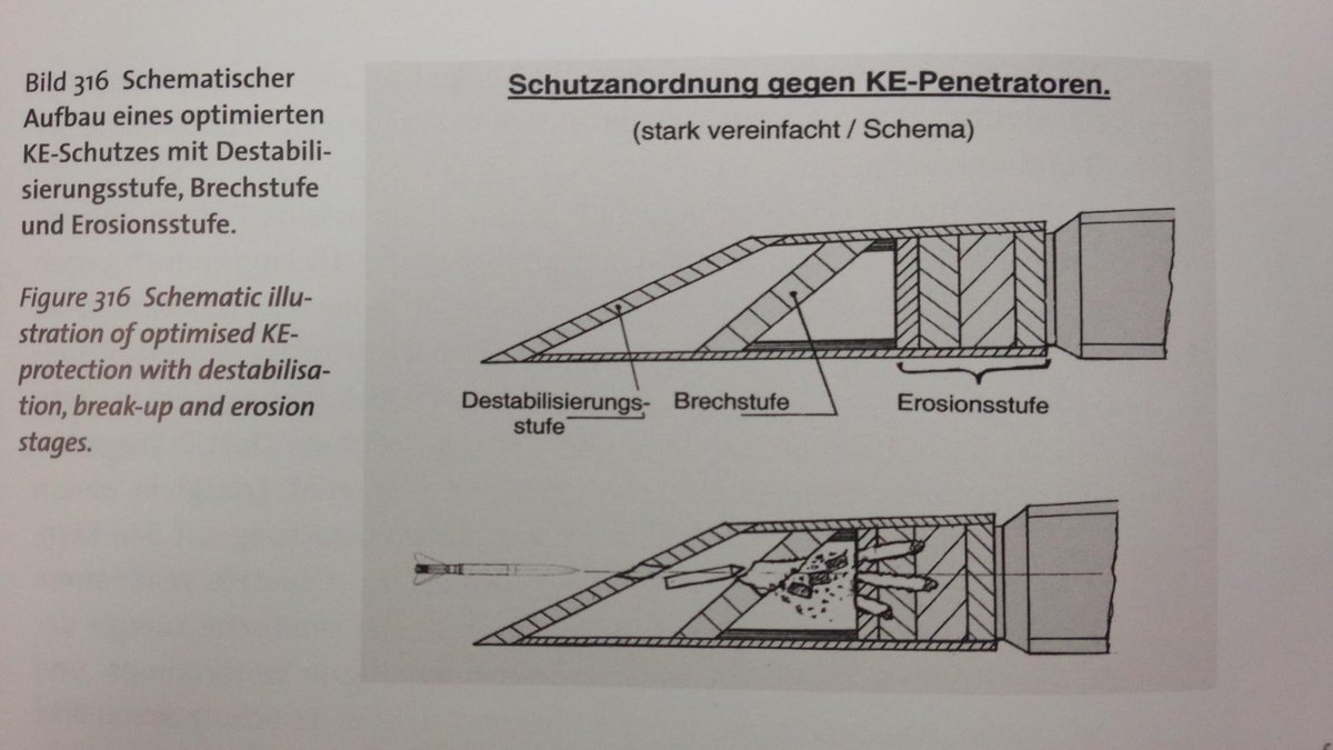 名城犬朗 同人誌 で委託販売中 Rt いいもの見た Apfsdsは斜め侵徹を繰り返すと 横弾 になって貫徹力落ちたり 弾芯がポキポキになるから Http T Co Vouyrauxci
