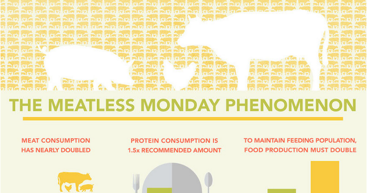 mindbodygreen's tweet photo. Eating Meat Is Getting Way Less Popular (Infographic) http://t.co/rOqUTVtyct http://t.co/2MT9AYQgDY